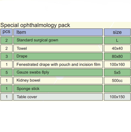 Special Opthalmology Pack