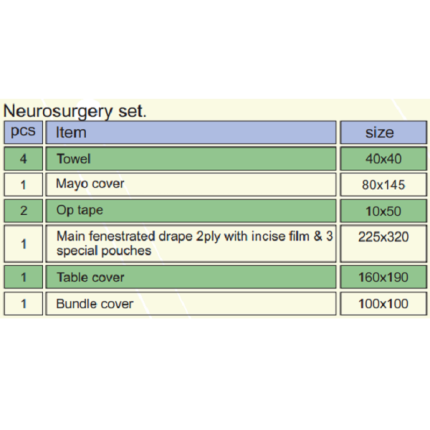 Neurosurgery Pack